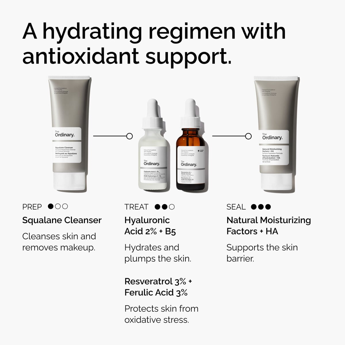 resveratrol-3-ferulic-acid-3-p8 FY25-D41247-ORD-Web-PDP-Res-3pct-Frlc-1x1-EN-5.jpg
