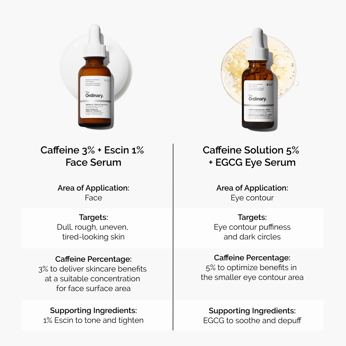 caffeine-3-escin-1-face-serum-h5 caffeine-serum-comparison-graphic.png