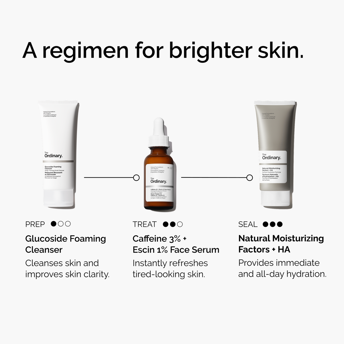 caffeine-3-escin-1-face-serum-h5 ord-caffeine-3pct-escin-1pct-face-serum-regimen-graphic.png