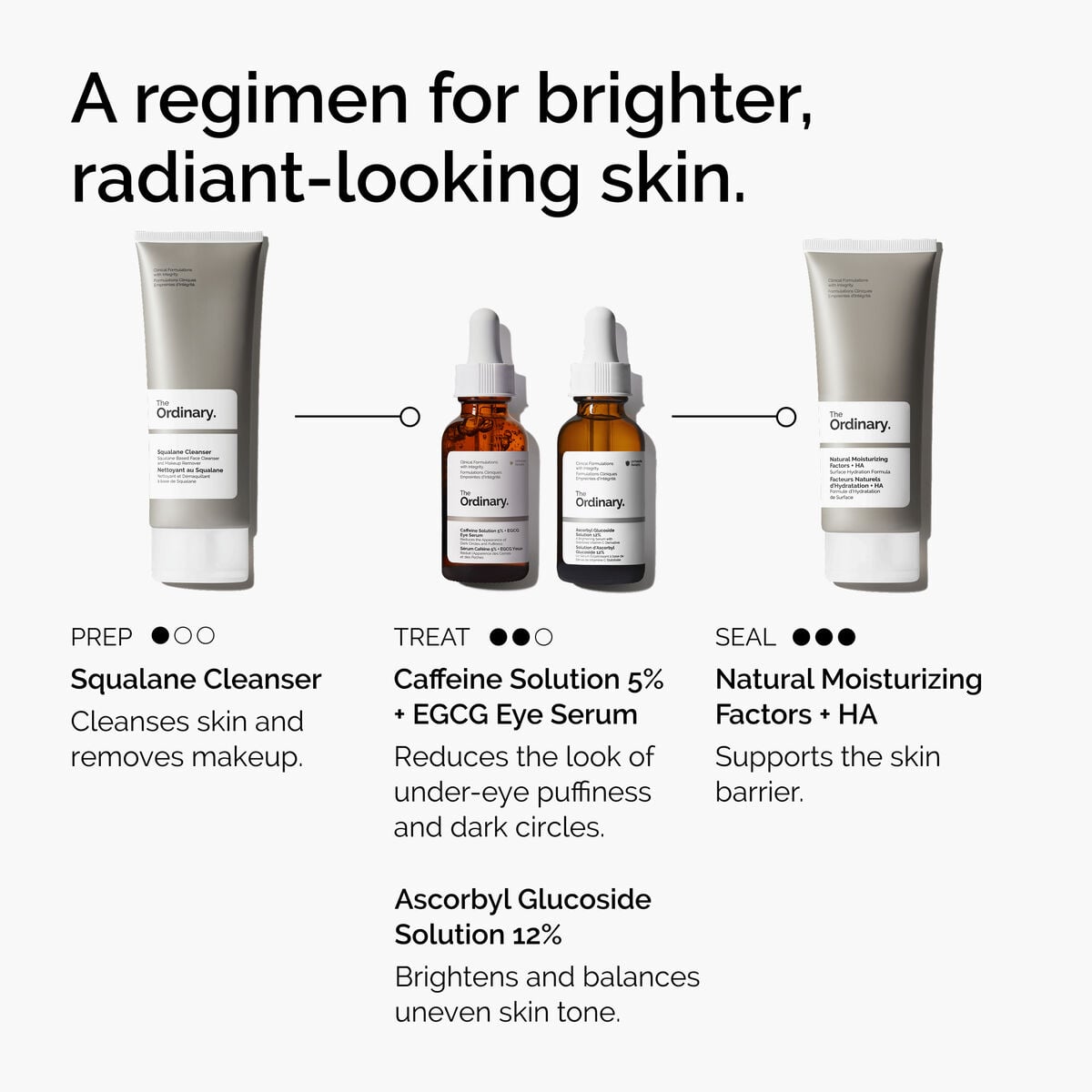caffeine-solution-5-egcg-eye-serum-k7 ord-caffeine-5pct-egcg-eye-serum-regimen-graphic.jpg