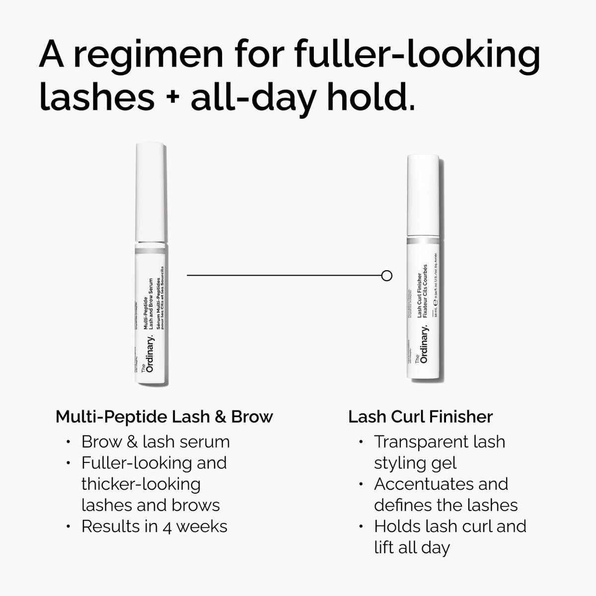 lash-curl-finisher-k6 ord-lash-curl-finisher-regimen-graphic.jpg