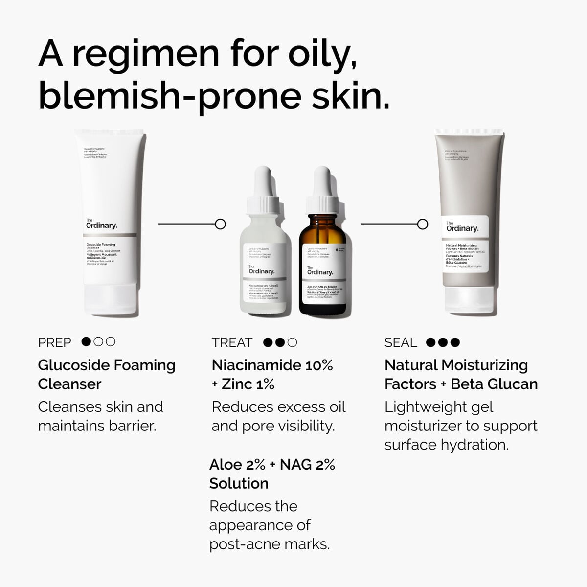 niacinamide-10-zinc-1-b9 ord-niacinamide-10-zinc-aloe-nag-regimen-graphic.jpg