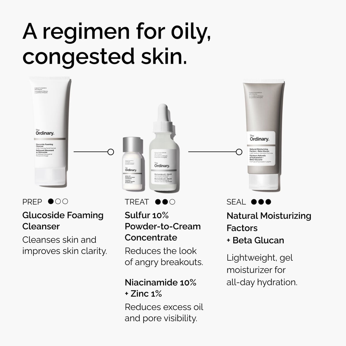 sulfur-10-powder-to-cream-concentrate-d0 ord-sulfur-10pct-powder-to-cream-concentrate-regimen-graphic.jpg