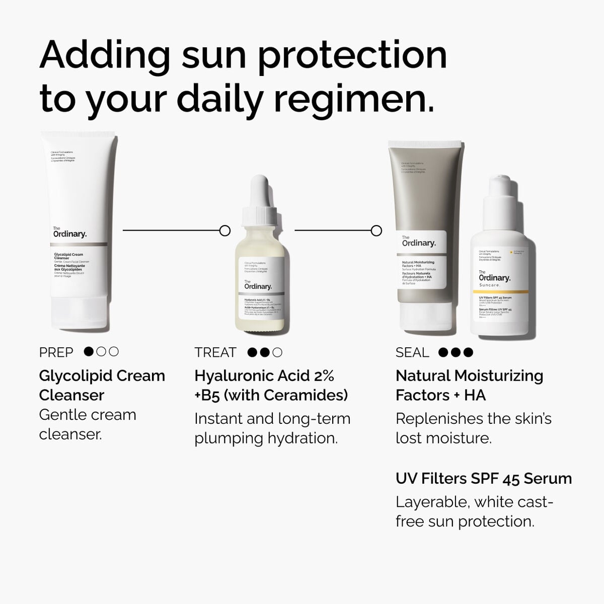 uv-filters-spf-45-serum-s7 uv-filters-spf-45-serum-regimen-graphic.jpg
